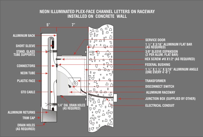 Raceway Channel Letter Signs | Raceway Channel Letters